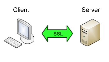 FTPS (FTP over SSL) protocol
